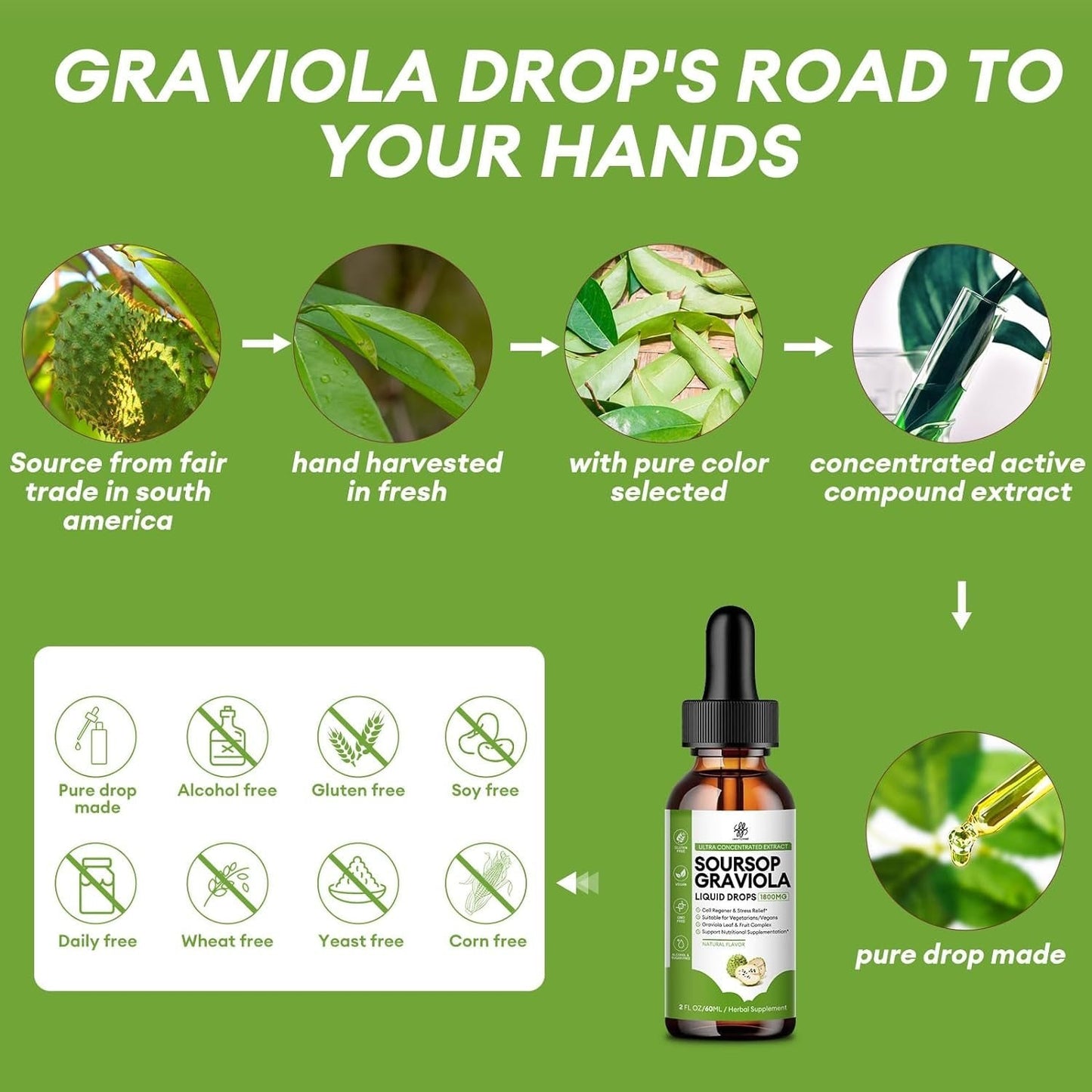 Purevlab® Soursop Graviola Drops
