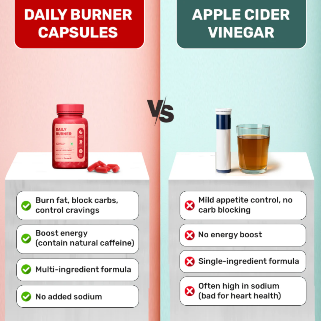 Purevlab® Daily Burner
