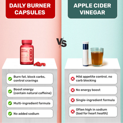 Purevlab® Daily Burner